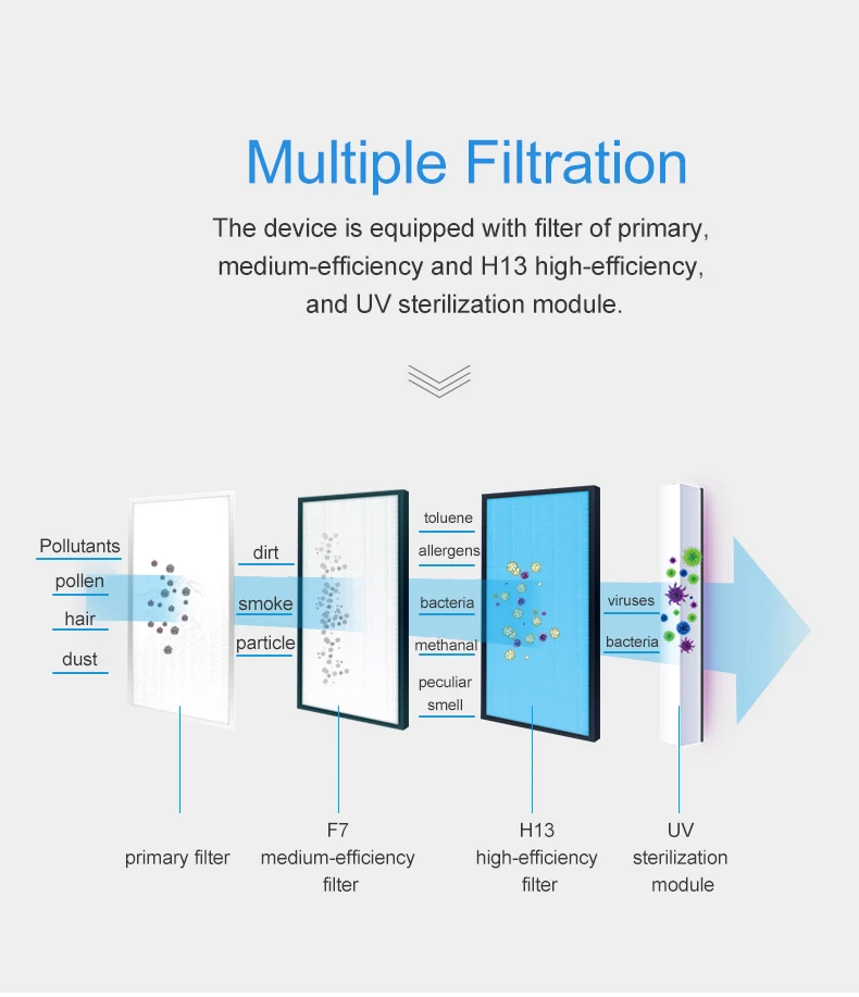Sistema di ventilazione ERV a pressione micro positiva con ventilazione a recupero energetico montato a parete a basso rumore con WIFI