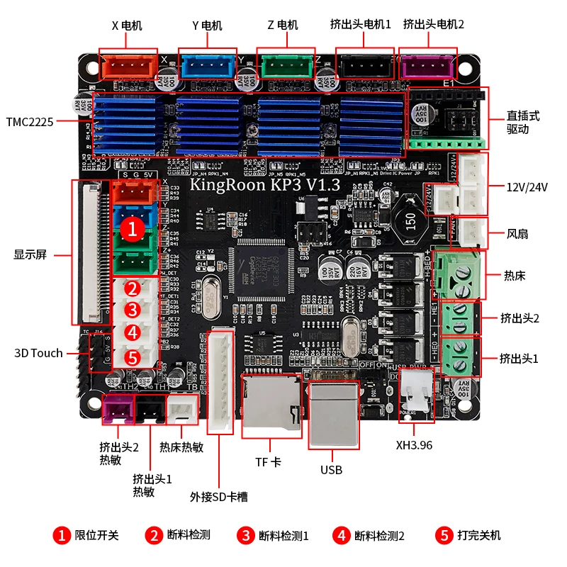 

High-quality KP5M KP5L kp3s pro 3D printer motherboard integrated with 2225 drive motherboard
