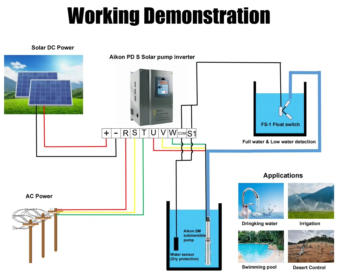 MPPT Function Converter Variable Speed Drive Solar Pump Cabinet Panel VFD 4KW
