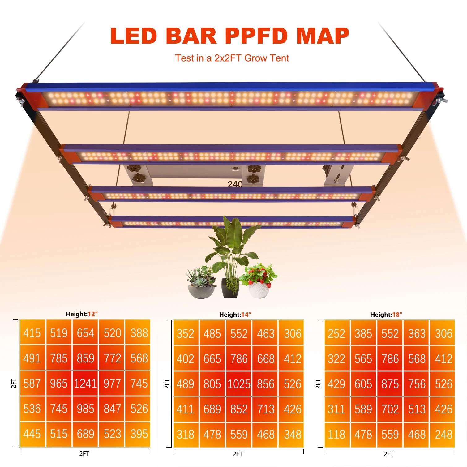 240w 320w Samsung LM301H Quantum Tech LED Grow light Bar Meanwell Driver Sunlike Growing Lamp For Indoor Plant Flower Greenhouse