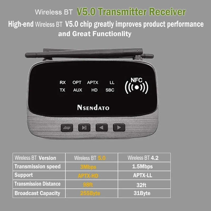 NFC 80M Bluetooth 5.0 Audio Transmitter Receiver Aptx LL HD Wireless Adapter SPDIF AUX 3.5Mm For PC TV Pair 2 Headphones-A38R