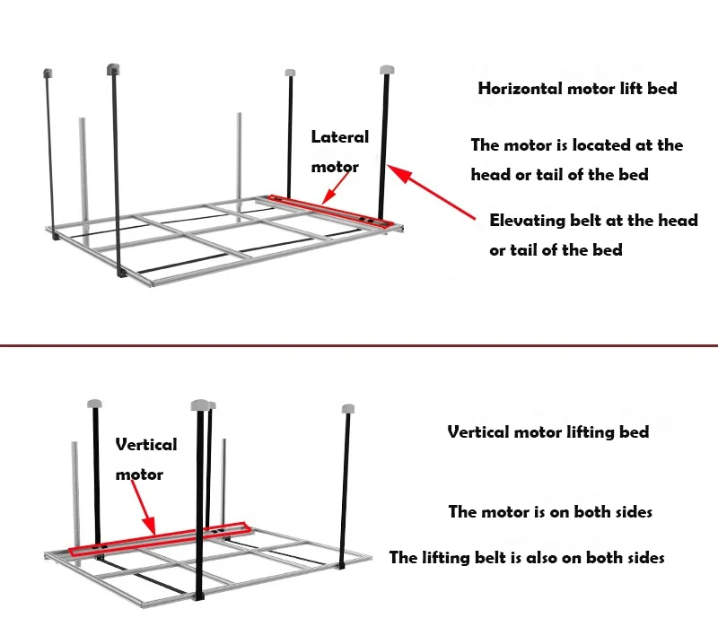 Motorhome Electric 220V Horizontal or Vertical Panel Switch Bed Liftmotorized Rv Bed Lift