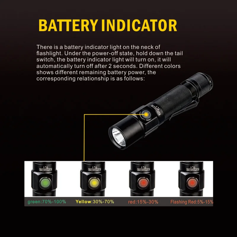 Pspsshine TL1 1800LM LED torcia tattica militare ad alta potenza tipo C torcia ricaricabile a doppio interruttore per Sos Camping