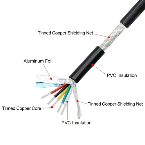 Imagen 2 del producto Cable blindado UL2464 de 2/5/10m 28/26/24/22/20/18AWG Cable de Control de señal antiinterferencias de doble blindaje 2/3/4/5/6/8/10/12 núcleos