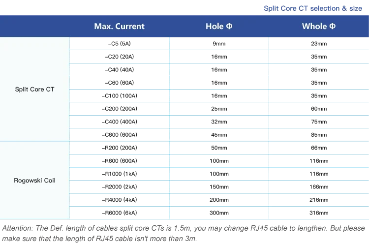 SDE430E-C Ethernet 3-fazowy analizator mocy miernik MQTT Port szeregowy komunikacja HTTP Modbus-RTU elektryczne przyrządy pomiarowe