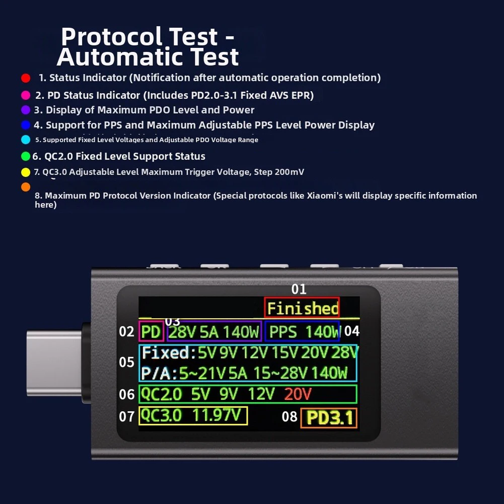 Multi-Protocol USB-C Fast Charging Tester Compatible with .0 .0 PDOC2.0 3.0 4.0 for Full Charging Parameter Evaluation