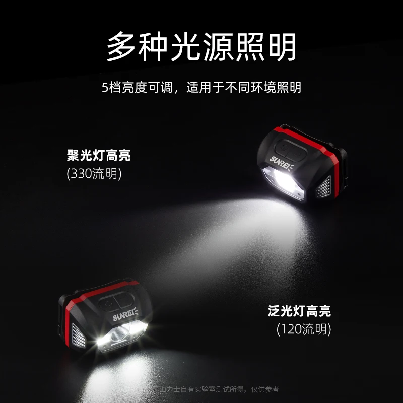 

Bright Rechargeable Headlamp Waterproof LED Light for Camping Hiking Outdoor Activities