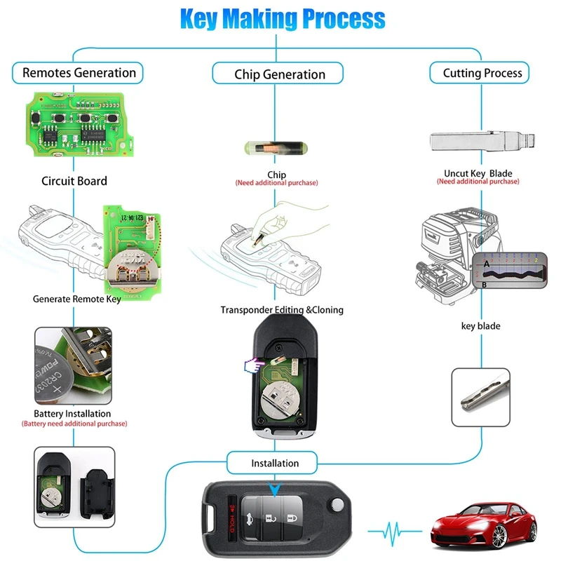 For Xhorse XKHO01EN Wire Car  Key Fob Flip 3+1 Button For Honda Type For VVDI Key Tool