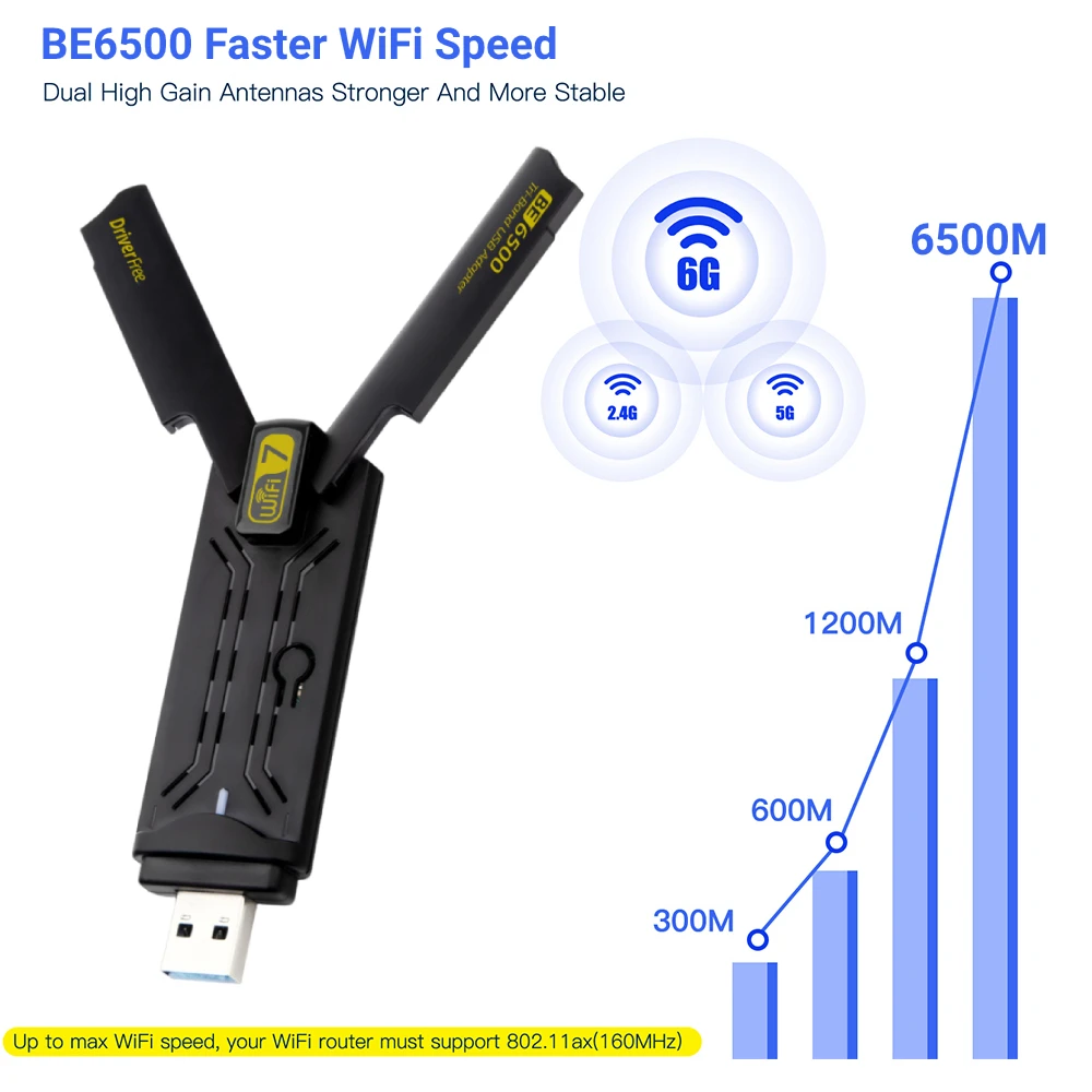 BE6500 Wifi 7 Network Card Tri-Band 6G/5G/2G Usb 3.0 Adaptador With High Gain Antenne For PC/Laptop Win10/11 Driver Free