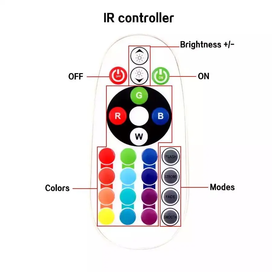 Taśma LED 220V RGB Wielokolorowa z pilotem na podczerwień Wodoodporna elastyczna taśma świetlna LED Zewnętrzna taśma wstążkowa do lampy ogrodowej