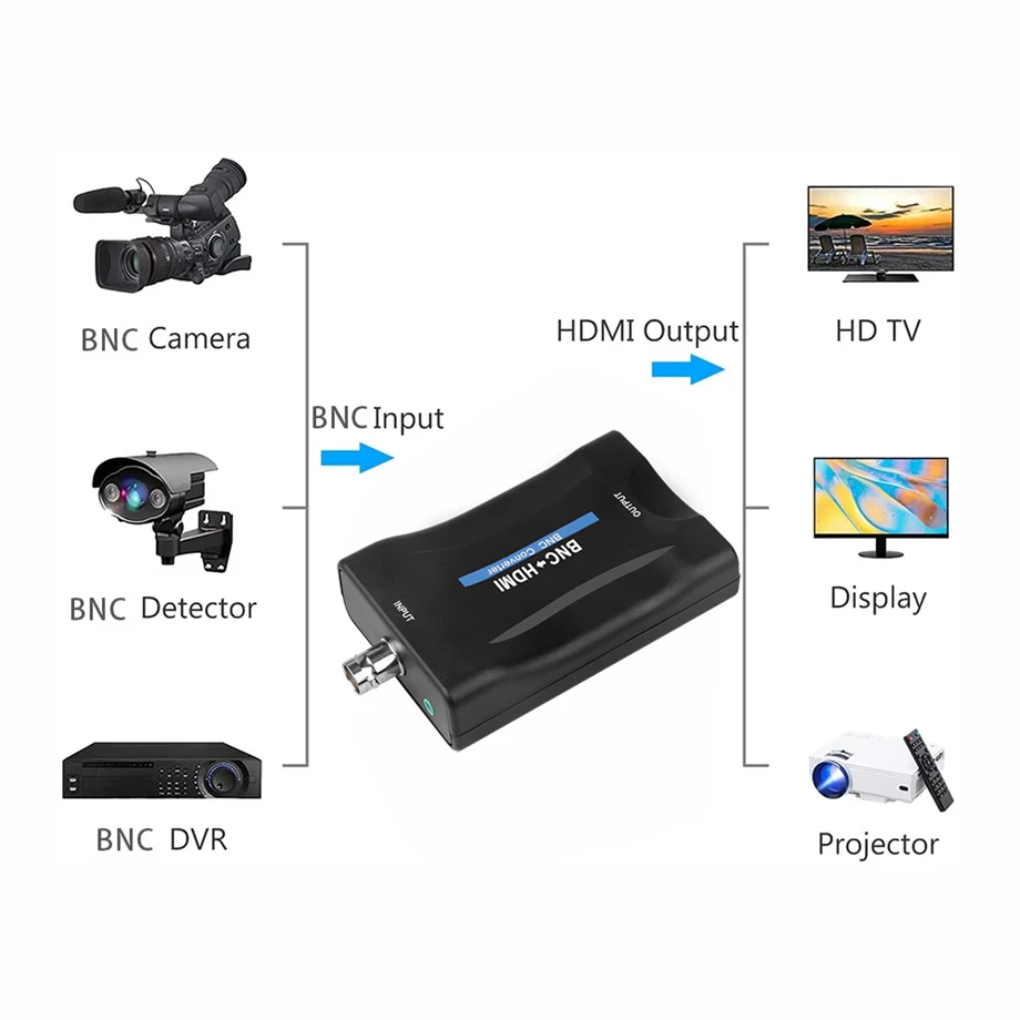 Przetwornik BNC do HDMI-kompatybilny wyświetlacz HD HDMI do BNC 1080P/720P Adapter wideo obsługi sygnału SDI z kablem USB