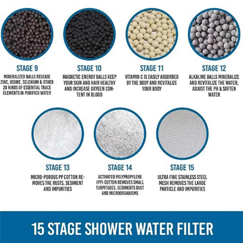 مناسبة لفلتر الدش، منقي مياه الحمام، إزالة الكلور المتبقي، أجزاء عناصر الفلتر ذات 15 مستوىًا