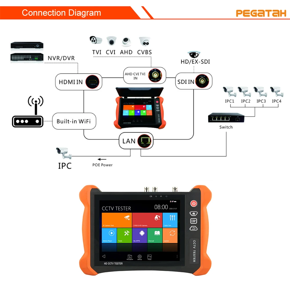 IP Camera Tester and Monitor, 4K AHD, TVI, CVI, SDI, All in 1 Analog Camera, IPTV, 8, 12MP, HDMI In and Output, X9, CCTV