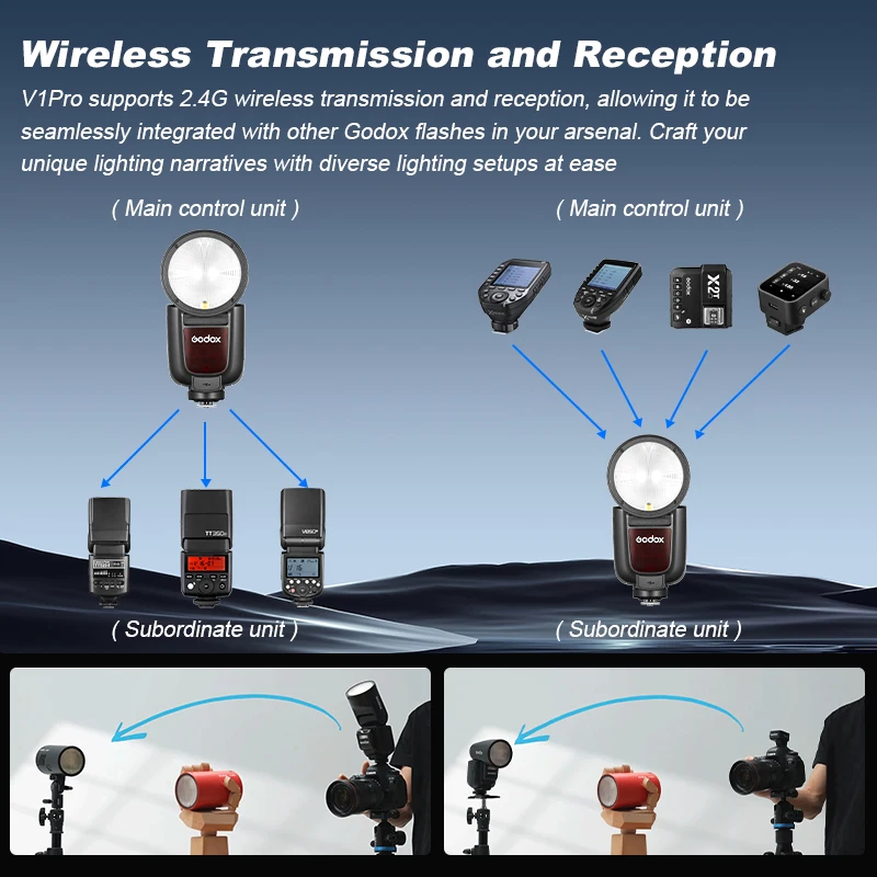 Godox V1 Pro V1Pro TTL литий-ионная вспышка для камеры с круглой головкой, вспышка Speedlite с беспроводной передачей для Canon Nikon Sony Fuji Olympus
