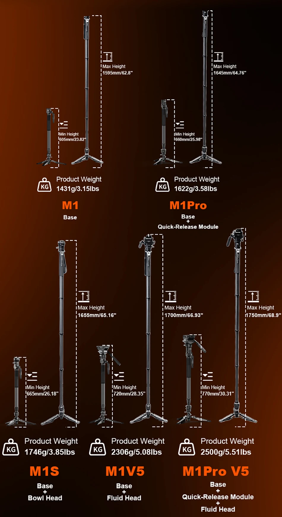 COMAN M1S Carbonfaser-Einbeinstativ Leichtgewichtige Schnellwechselplatte DSLR-Kamera Reisestativ Ein-Klick-Hebesystem – Detail 4