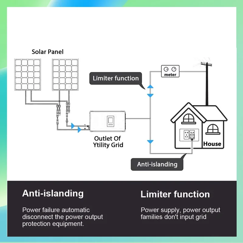 2000W Solar Grid Tie Inverter DC 45V-90V Charge From Solar Panel Or Battery On Grid Tie With WIFI Limiter AC 220V 230V 2KW