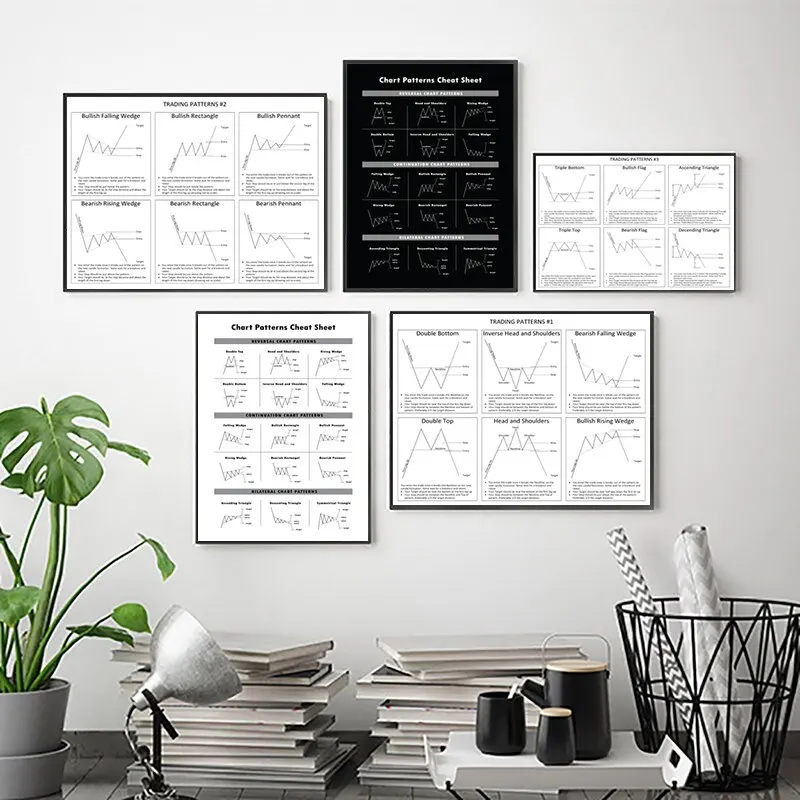الأسواق المالية قماش الفن مخطط التداول أنماط جدار ديكور للمكتب الأسهم سوق الفوركس تحت عنوان المطبوعات #1