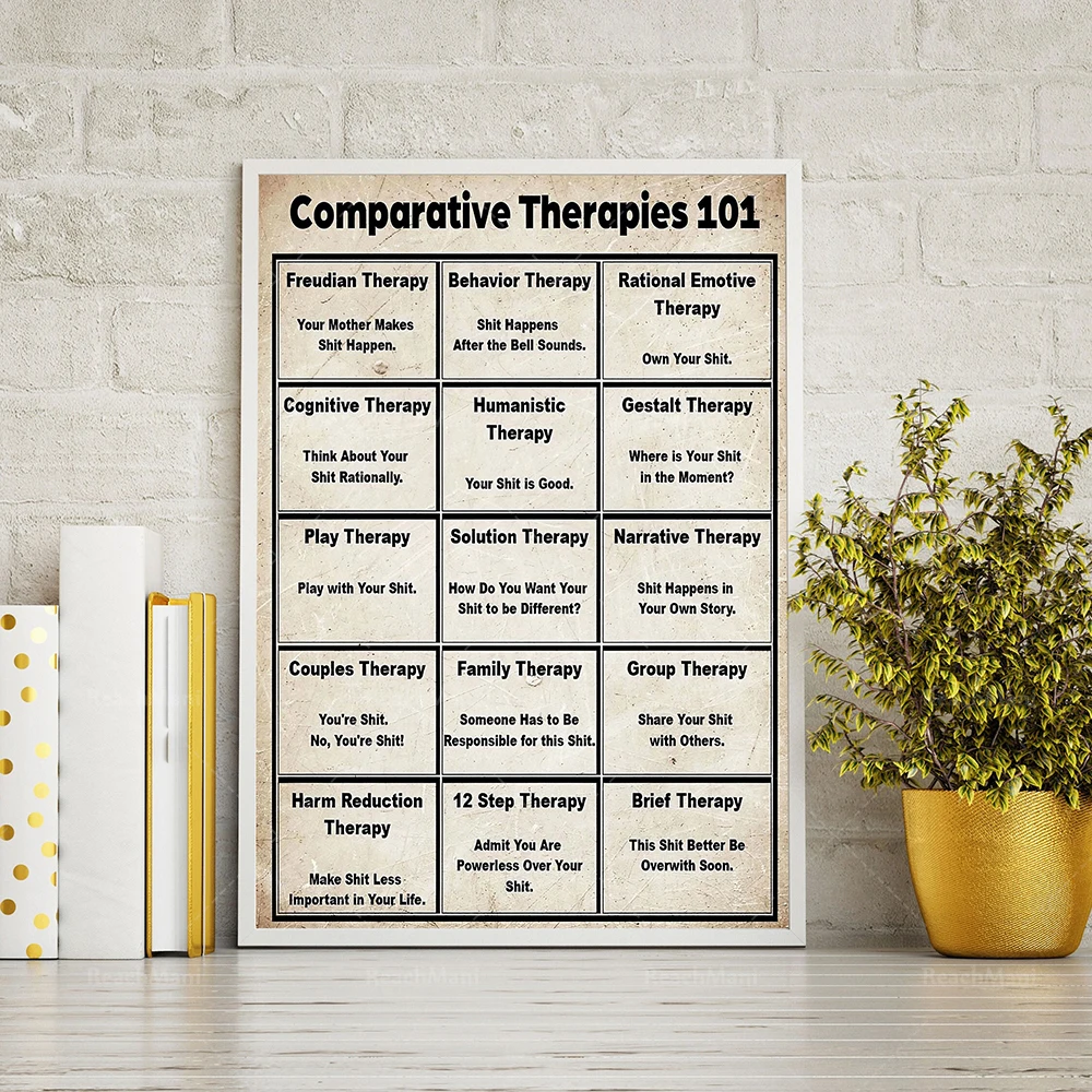 Comparative Therapy 101 Poster / Social Worker Poster / Mental Health Wall Art / School Social Worker