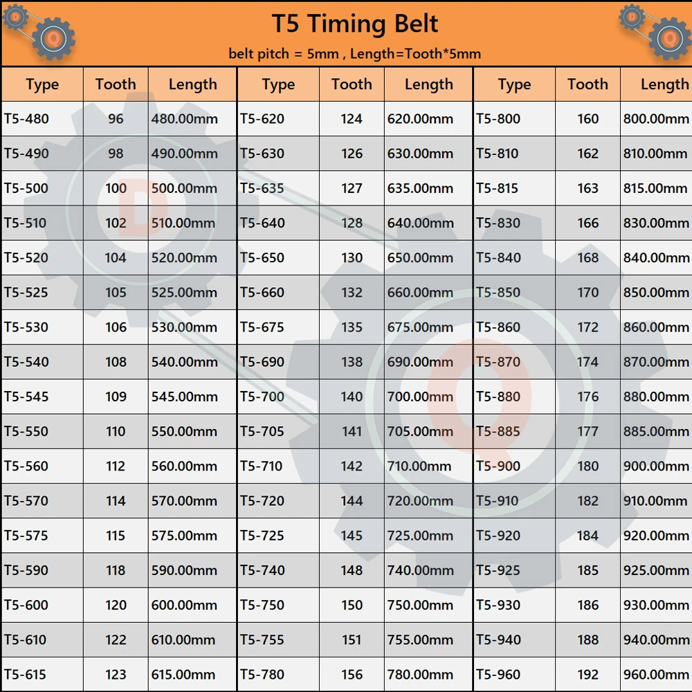 T5 Timing Belt Length 480mm to 960mm Pitch 5mm Belt Width 10 15 20 25mm T5 Synchronous Belts for CNC T5 Rubber Closed Loop Belt