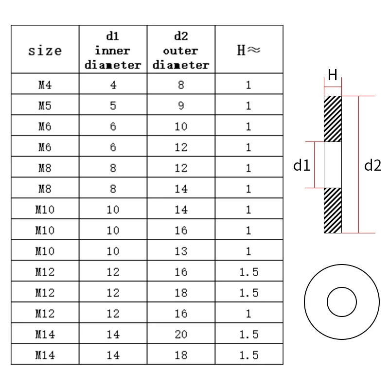 Aluminum Washer Flat Ring Gasket Rings Seal Plain Spacer Washers Fastener M5 M6 M8 M10 M12 M14 M16 M18 M20 M22 M24 M26 20/100pcs