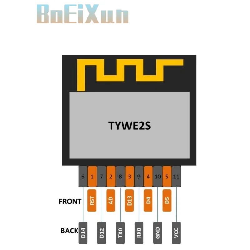 ESP-02S Wi-Fi Module Serial Golden Finger Package ESP8285 Wireless Transparent Transmission Compatible With ESP8266