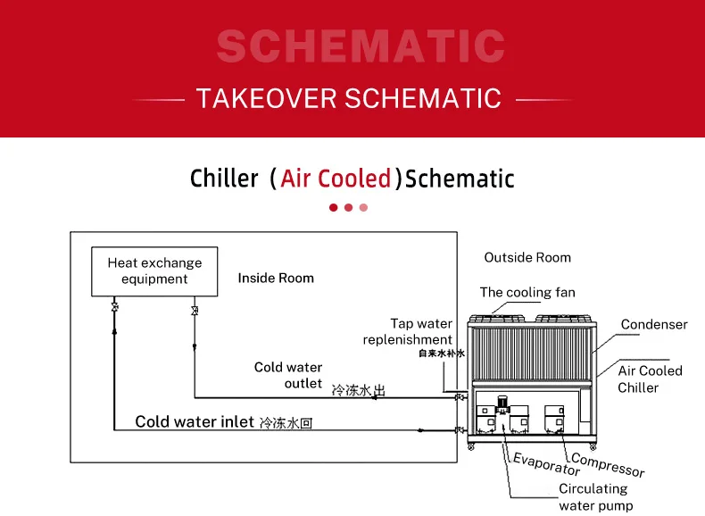 PengQiang 25HP Water Chiller Cooled Plate Recirculating Chiller Industrial Water Cooled Machine