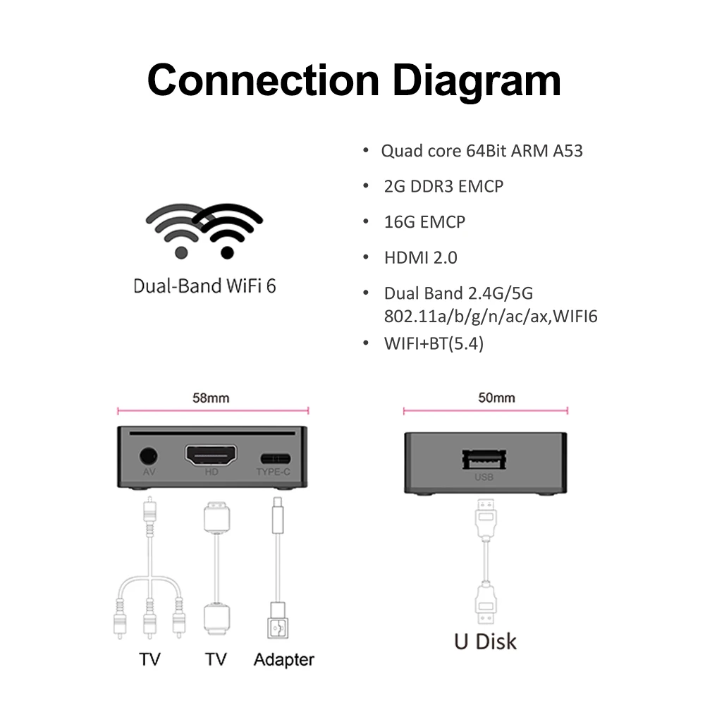 Velec Mini Smart TV Box Android 12 Allwinner H618 WIFI6 Dual Band Wifi 2.4G 5G BT5.4 Remote Control 4K Set Top Box 2G 16G