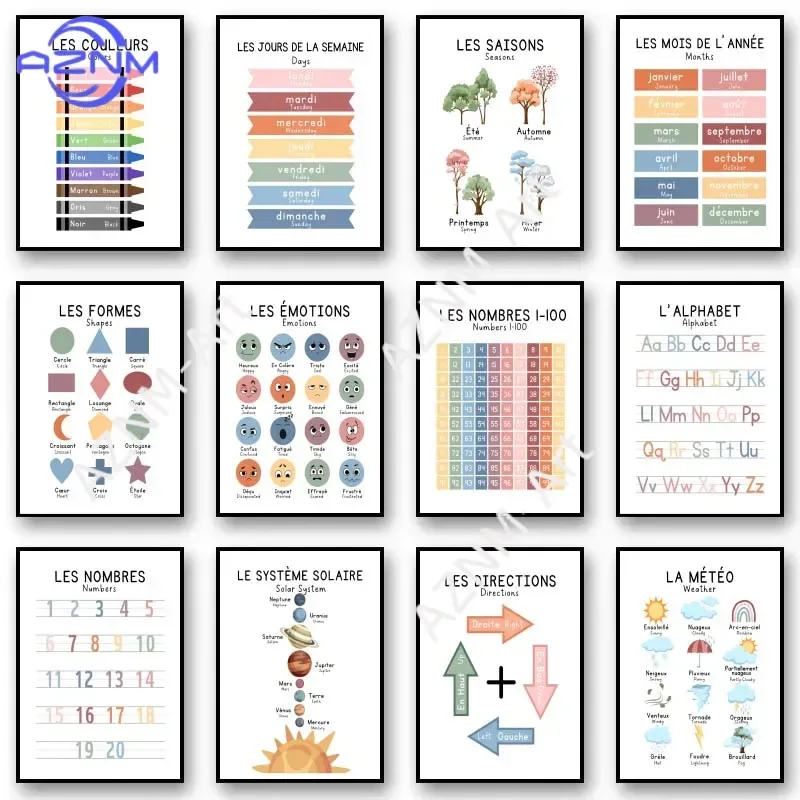 Zweisprachiges Französisches Lernposter für Zahlen, Alphabet und Sonnensystem, Kunstdruck Wandbild Leinwand-Gemälde für Kinderzimmer und Schule