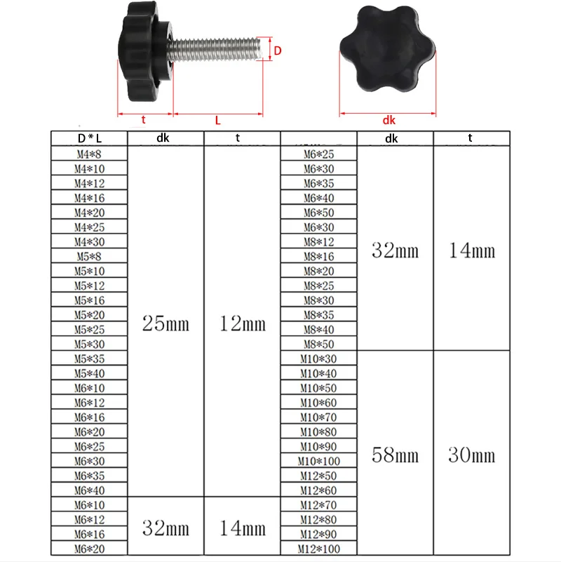 10/5/2pcs Six-Lobe Handle Thumb Screws M4 M5 M6 M8 M10 M12 Black Plastic Rosette Handle Knob Plastic Star Shape Head Screw