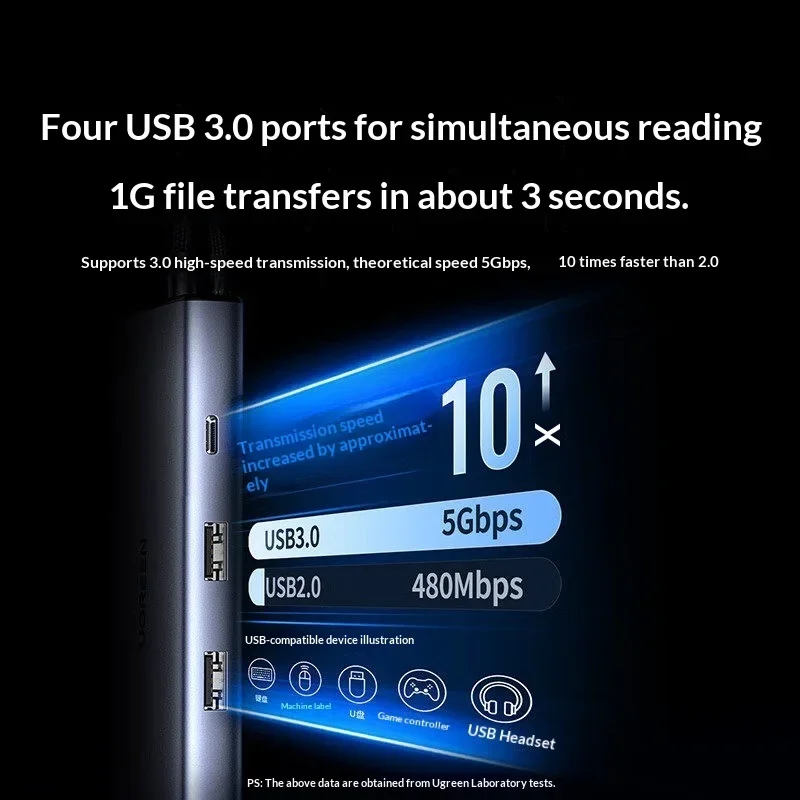 UGREEN CM639 7 in 1 USB C Hub Dual HDMI Triple Display 4K Thunderbolt 4 Dock for Laptop PC