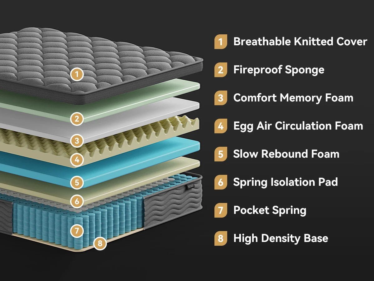 Thumbnail 4 - #54 Best Selling Memory Foam Mattress