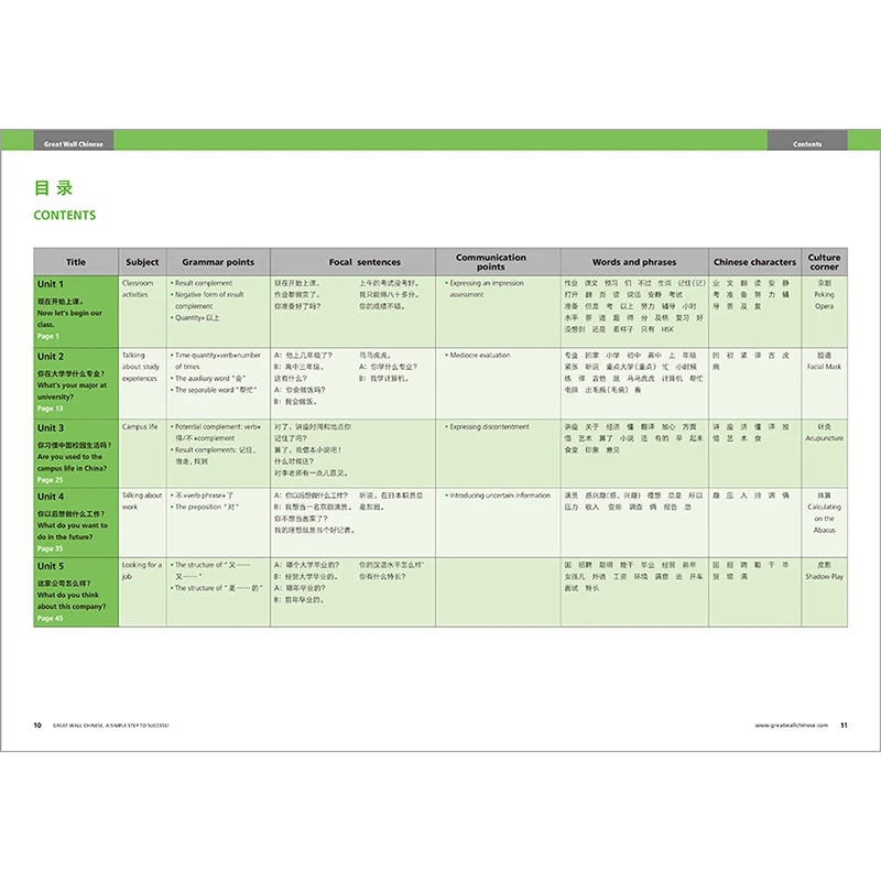 Gran Muralla China Essentials in Comunication 4 2ª edición Learn Hanyu Pinyin Book