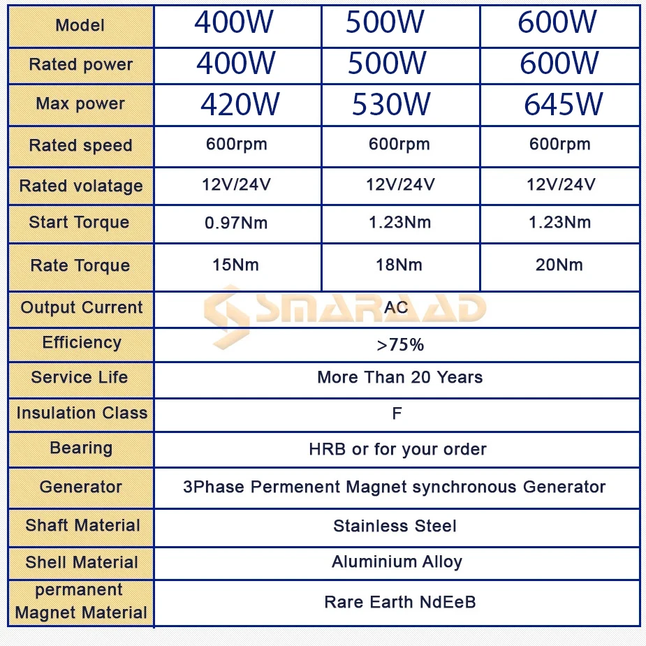 PMG 500w Wind Turbine Generator 12V 24V 750 Rpm AC DC Power Magnetic Dynamo Water Turbine Hydro Alternator Free Energy Windmill