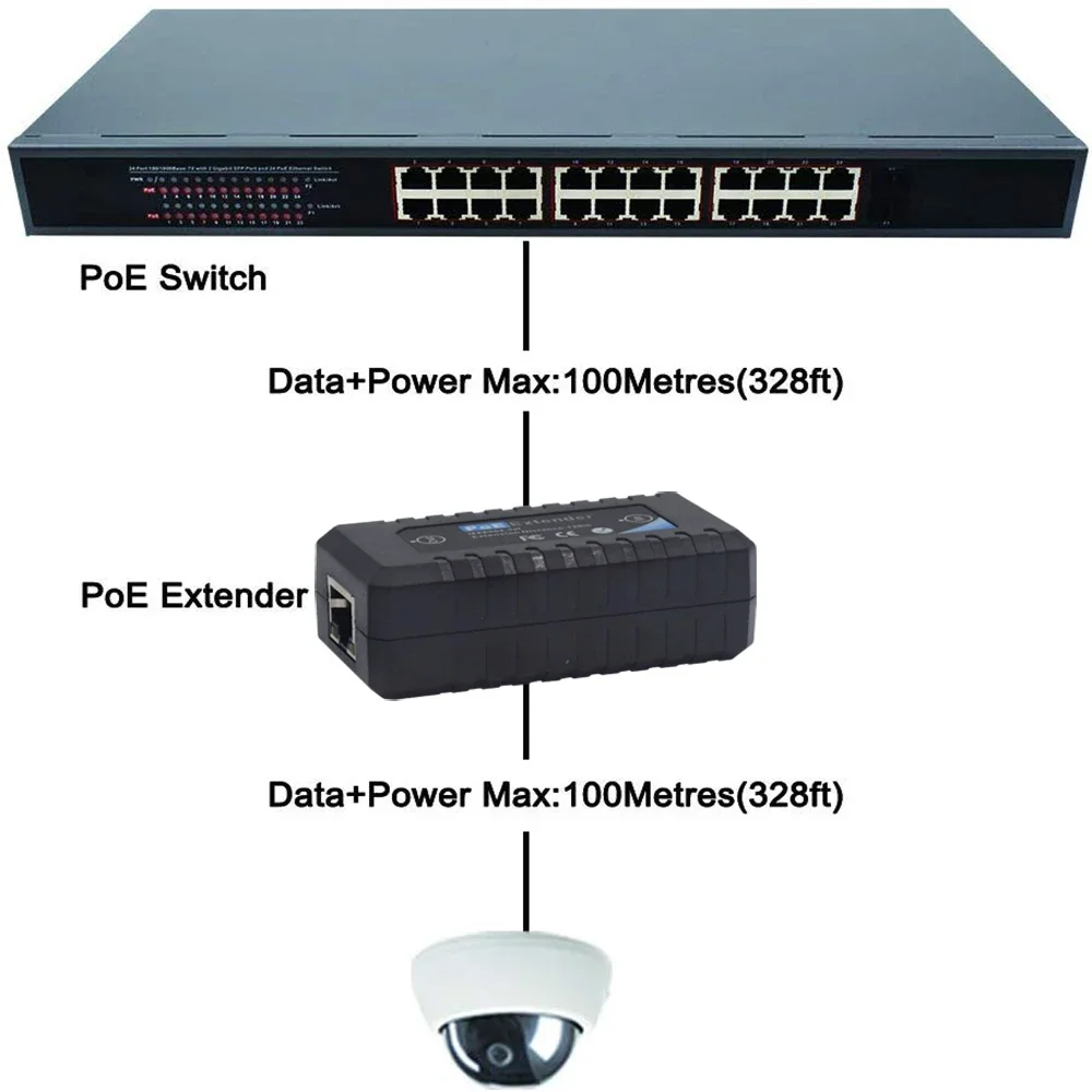 Imagem -06 - Poe Extender Iee802.3af Padrão para Nvr ip Câmera ap ip Porto Máximo Estender 100 Metros para Poe Faixa 4