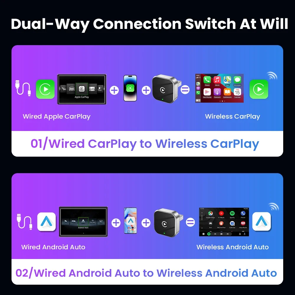 무선 안드로이드 자동 동글 무선 CarPlay 어댑터 2in1 AI 스마트 박스 자동차 지능형 시스템 (르노, 스코다, 현대, 다치아용)