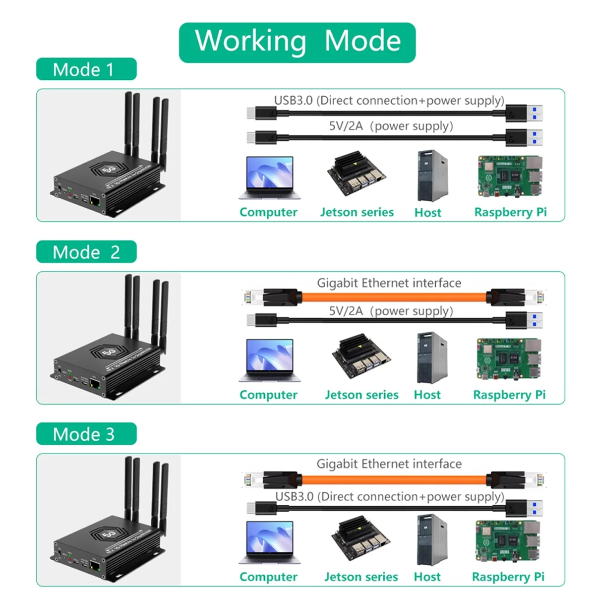 Adaptador NGFF(M.2) de módulo 4G/5G a USB 3,0 con puerto RJ45, placa elevadora convertidora de controlador Realtek RTL8125BG