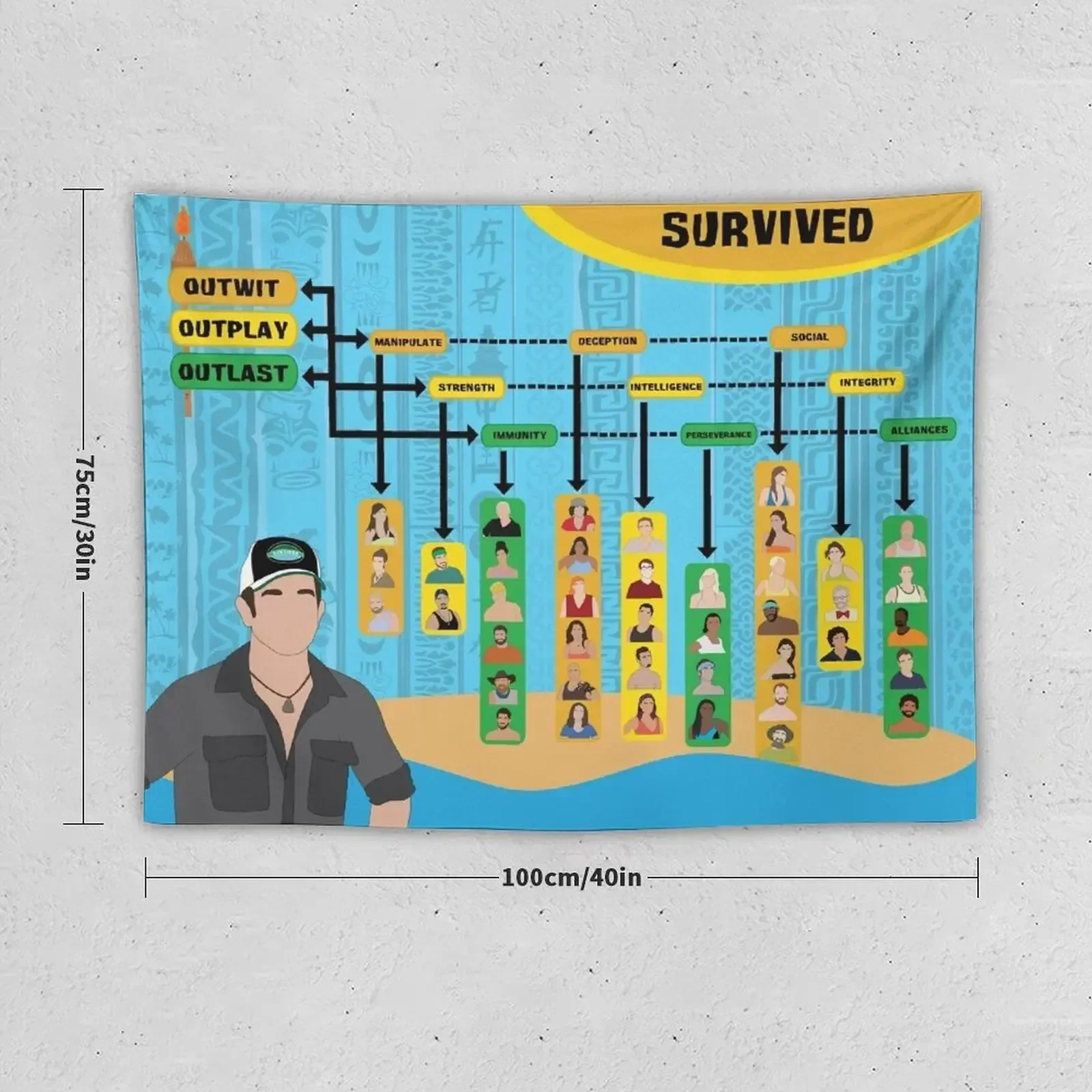 Survivor Winners Infographic Tapestry Cute Room Things Wall Carpet Tapestry