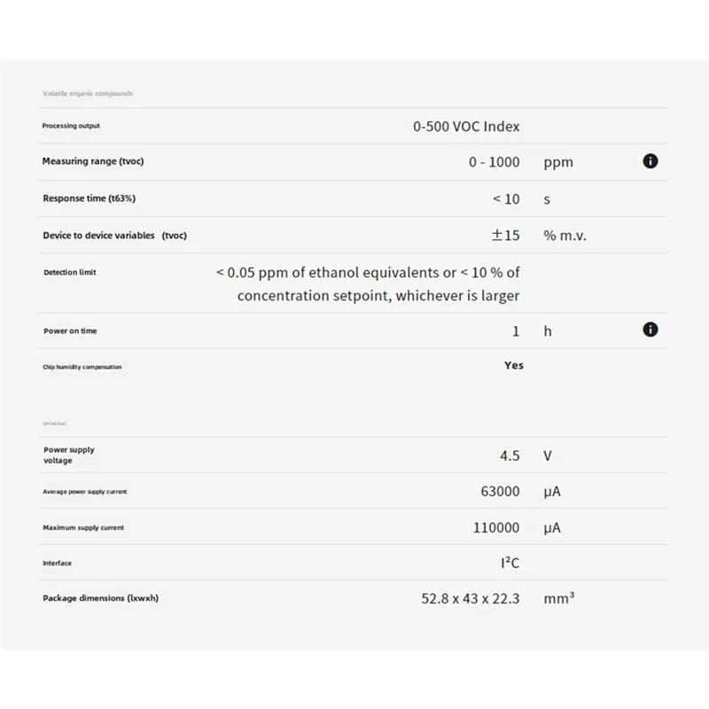HVAC 및 실내 공기 품질 애플리케이션을 위한 SQPP-SEN54 환경 센서 모듈
