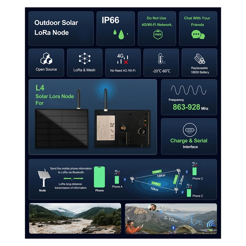 4W Solar LoRa Node Install Battery for Heltec LoRa32 V3 433/868/915MHz IP66 LoRaWAN Meshtastic APP Repeater Network