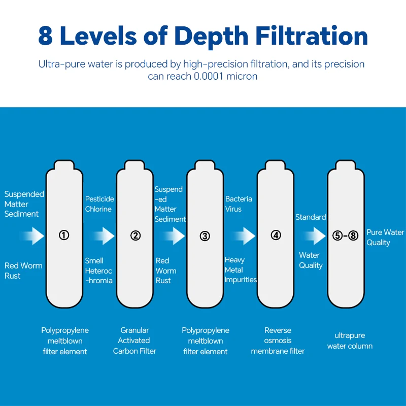 VNTECH 15L,30L,60L Laboratory Ultra-Pure Water Machine Distilled Water Equipment Deionized Water Machine for Hospital Laboratory