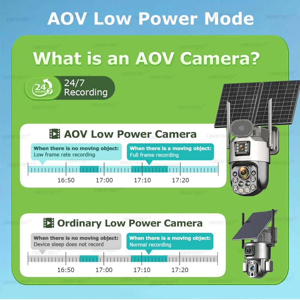 4G Solar Outdoor Surveillance Cameras for 4G Sim Card 60X Optical Zoom 7/24 Recording Human Auto Tracking/ZOOM PTZ Security Cam