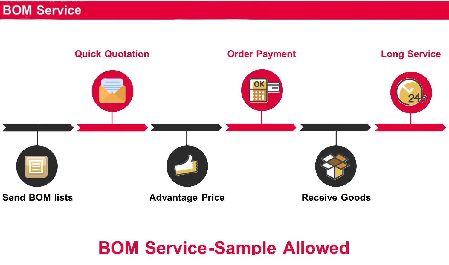 Scheda grafica 1050ti 4GB