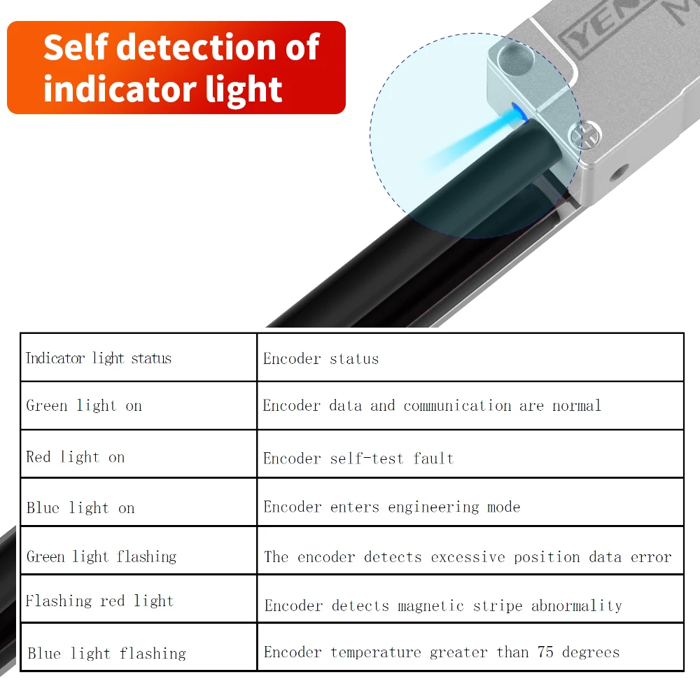 Absolute Magnetic Scale Linear Displacement Sensor SSI Or BISS-C Communication Protocol Resolution Ratio 1μm/0.5μm/0.1μm