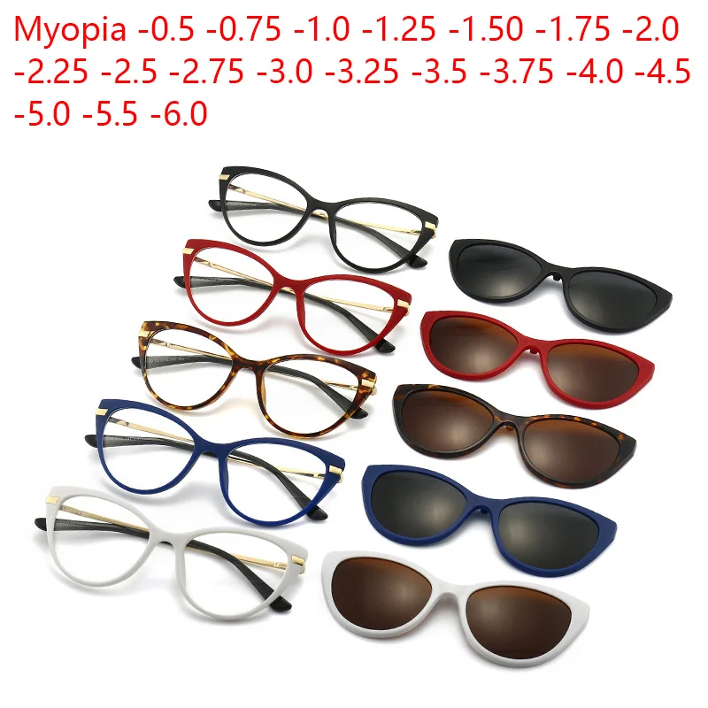 Myopia Prescription…