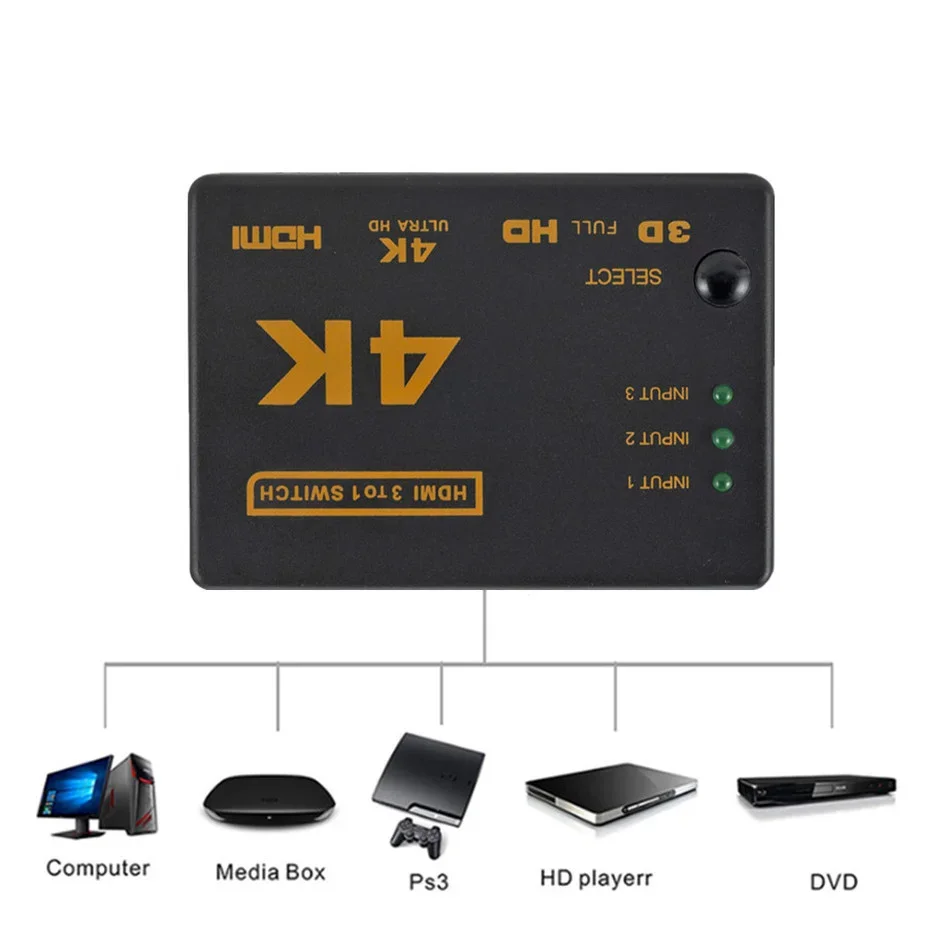 WvvMvv 4K*2K 3D Mini 3 Port HDMI-compatible Switch 1.4b 4K Switcher Splitter 1080P 3 in 1 out Port Hub for DVD HDTV Xbox PS3 PS4