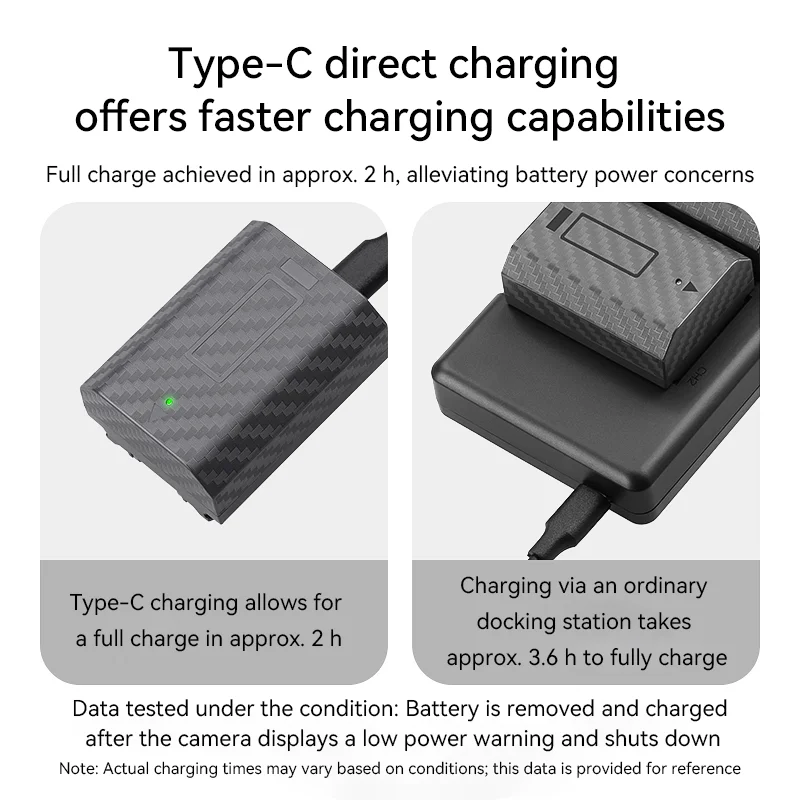 FB NP-FZ100 Type-C Camera Battery with USB-C Fast Charging Port for Sony A7M4 A7R4 A7M3 A7R3 A7S3 A73 A7R5 A6600 FX30 A9M2 ZV-E1