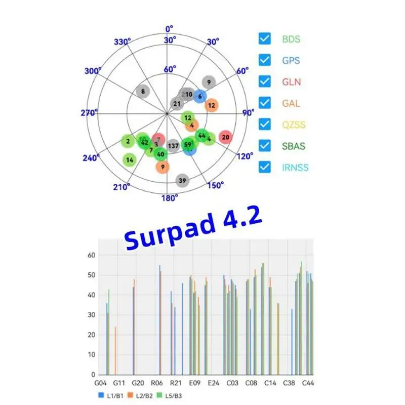 Advanced Stonex S9Ii S900 Unistrong Foif A90 P9Iv Controller Surpad 4.2 Software