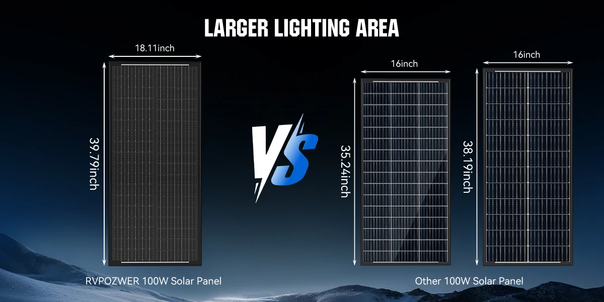 RVPOZWER 12BB Solar Panels 100W 12V N-Type Solar Cells Monocrystalline 23% High-Efficiency PV Power for Home Rooftop Outdoor