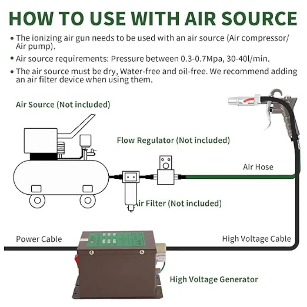 SL-004 Anti-static Ion Air Gun Static Eliminator Equipped with SL-007 High Voltage Generator, 110V & 220V Optional