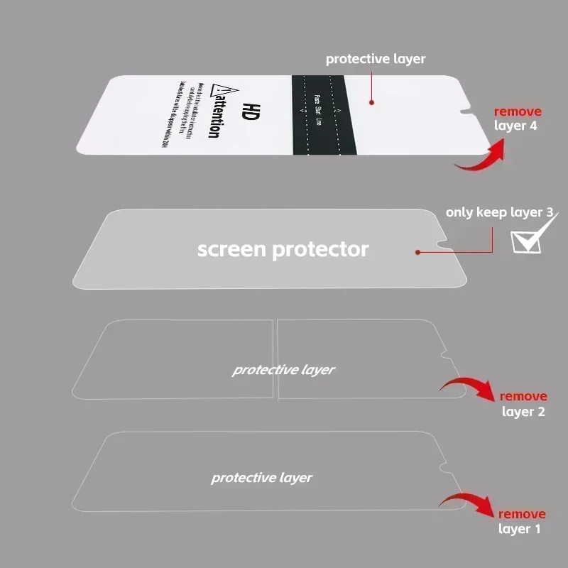 2 uds película de hidrogel para Pixel 8 Pro 7a 8A cubierta completa para Google Pixel 7 pro 6 6a 5 5a 4a 5G Protector de pantalla